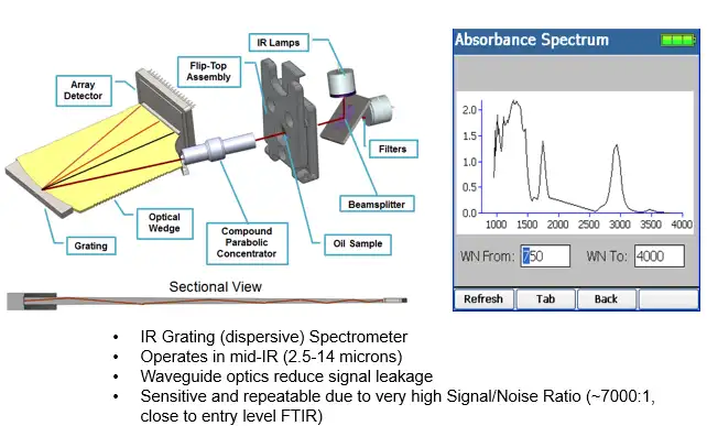 FluidScan Optical Layout
