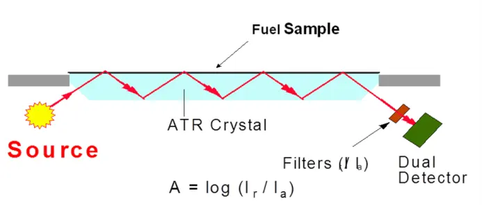 Spectro Scientific Infracal 2 ATR-B